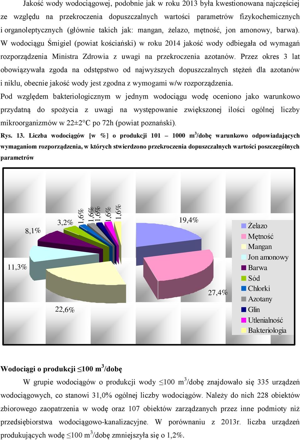 W wodociągu Śmigiel (powiat kościański) w roku 2014 jakość wody odbiegała od wymagań rozporządzenia Ministra Zdrowia z uwagi na przekroczenia azotanów.