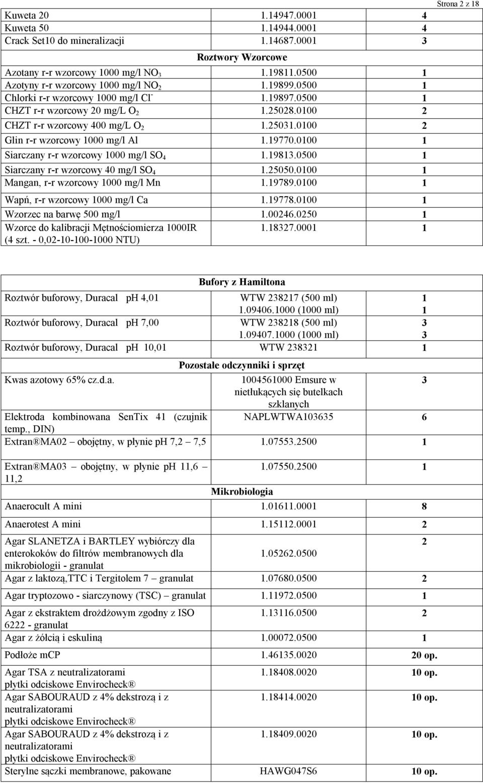 0100 2 Glin r-r wzorcowy 1000 mg/l Al 1.19770.0100 1 Siarczany r-r wzorcowy 1000 mg/l SO 4 1.19813.0500 1 Siarczany r-r wzorcowy 40 mg/l SO 4 1.25050.0100 1 Mangan, r-r wzorcowy 1000 mg/l Mn 1.19789.