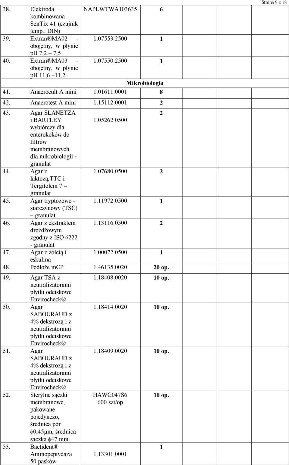 0500 wybiórczy dla enterokoków do filtrów membranowych dla mikrobiologii - granulat 44. Agar z 1.07680.0500 2 laktozą,ttc i Tergitolem 7 granulat 45. Agar tryptozowo - 1.11972.