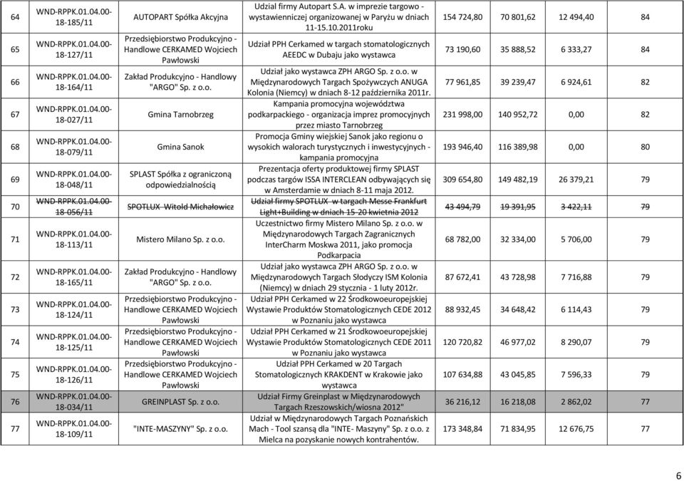 z o.o. "INTE-MASZYNY" Sp. z o.o. Udzial firmy Autopart S.A. w imprezie targowo - wystawienniczej organizowanej w Paryżu w dniach 11-15.10.