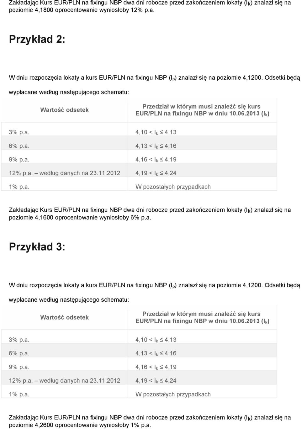 2012 4,19 < I k 4,24 Zakładając Kurs EUR/PLN na fixingu NBP dwa dni robocze przed zakończeniem lokaty (I k ) znalazł się na poziomie 4,1600 oprocentowanie wyniosłoby 6% p.a. Przykład 3: W dniu rozpoczęcia lokaty a kurs EUR/PLN na fixingu NBP (I p) znalazł się na poziomie 4,1200.