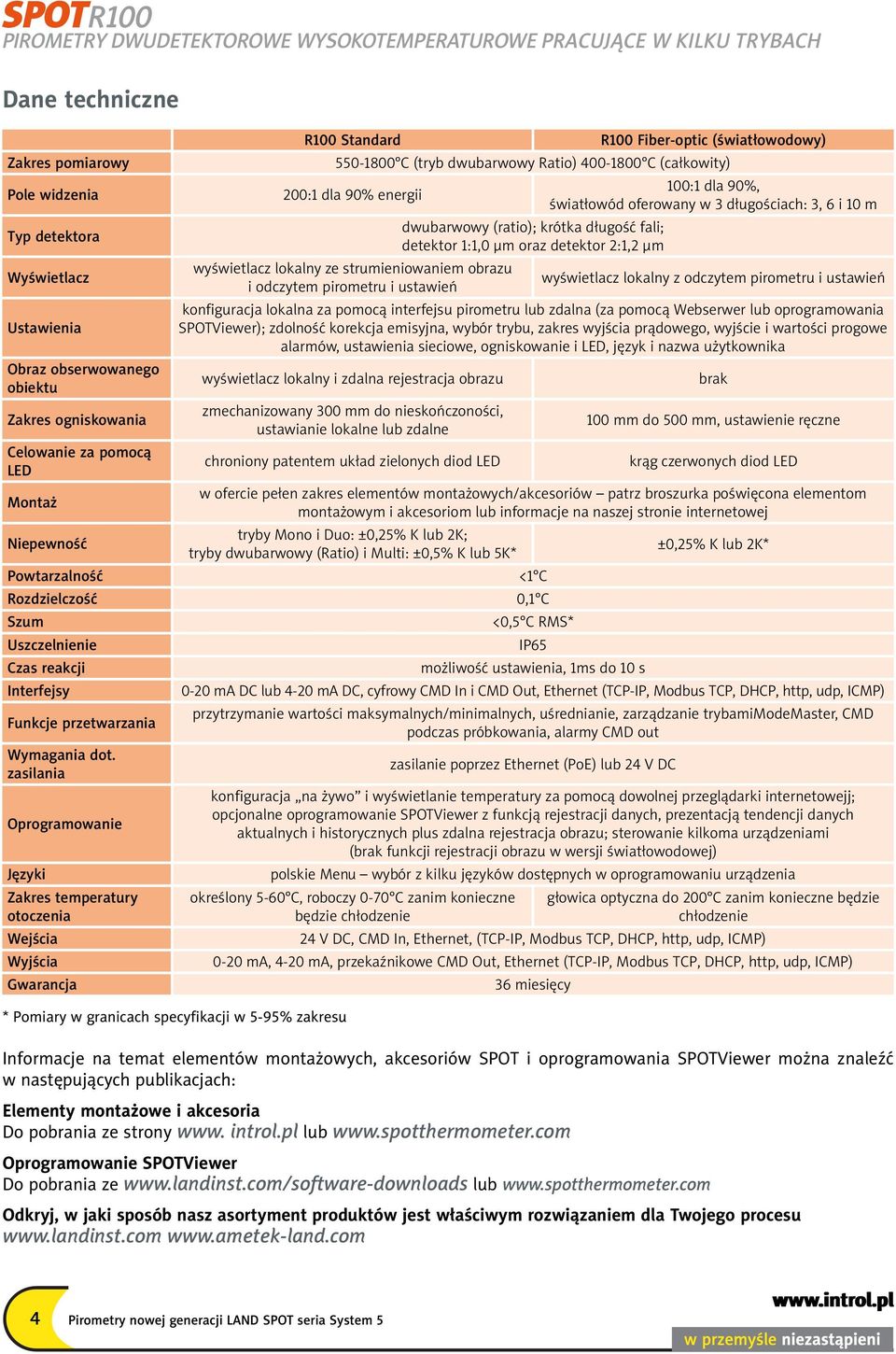 zasilania Oprogramowanie Języki Zakres temperatury otoczenia Wejścia Wyjścia Gwarancja R100 Standard R100 Fiber-optic (światłowodowy) 550-1800 C (tryb dwubarwowy Ratio) 400-1800 C (całkowity) 200:1