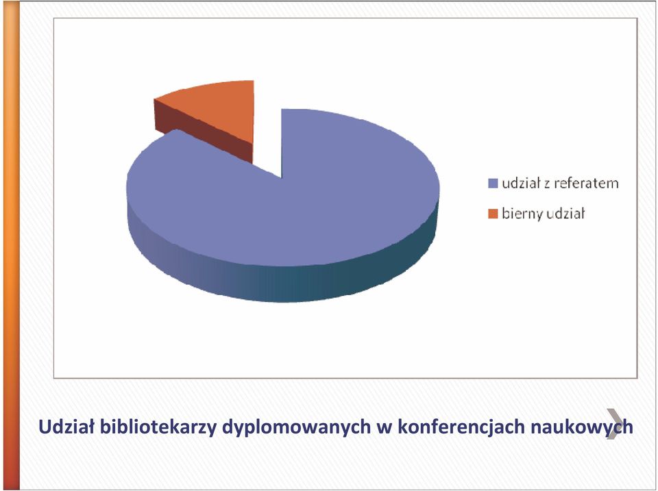 dyplomowanych