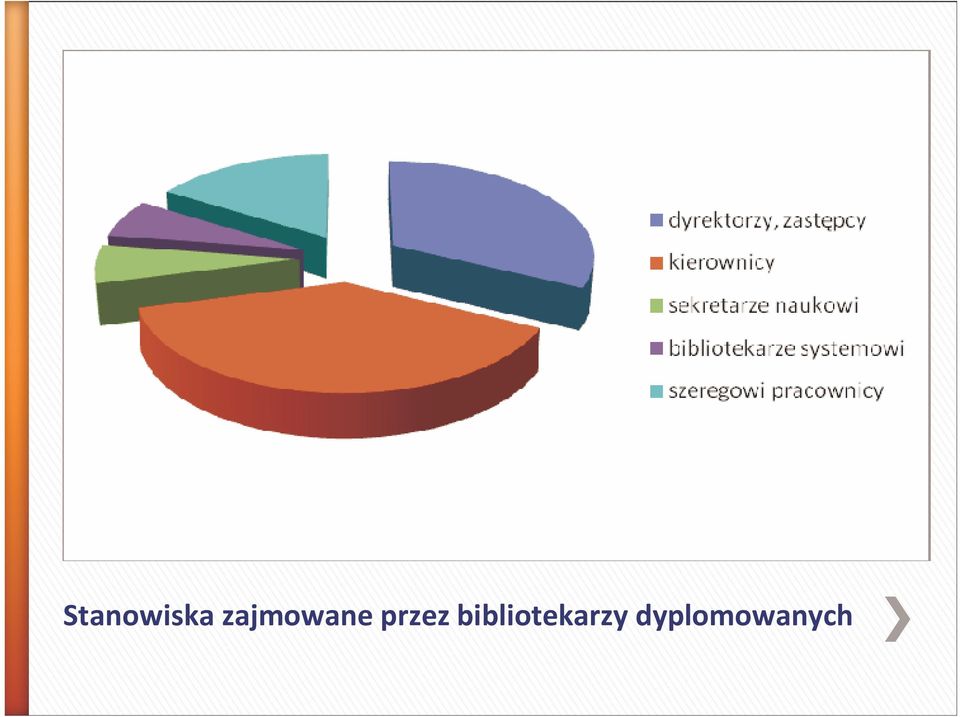 przez