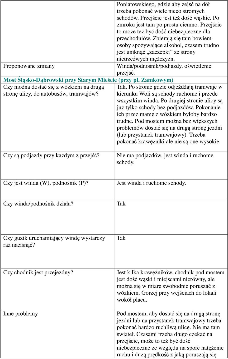 Winda/podnośnik/podjazdy, oświetlenie przejść. Most Śląsko-Dąbrowski przy Starym Mieście (przy pl. Zamkowym) Czy można dostać się z wózkiem na drugą stronę ulicy, do autobusów, tramwajów?