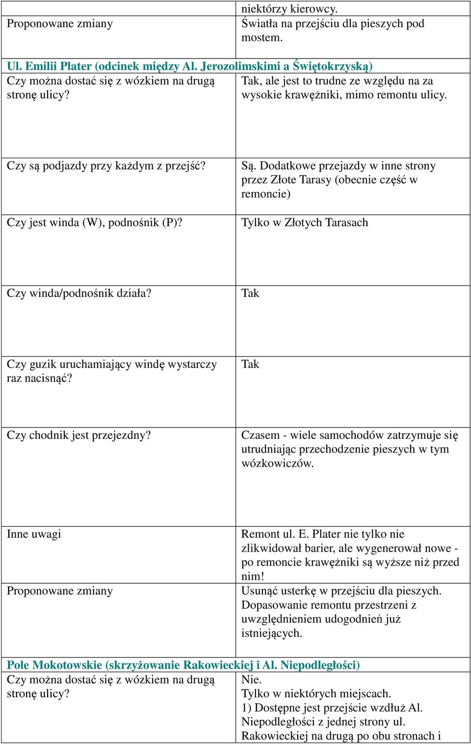 Dodatkowe przejazdy w inne strony przez Złote Tarasy (obecnie część w remoncie) Tylko w Złotych Tarasach Czy winda/podnośnik działa? Czy guzik uruchamiający windę wystarczy raz nacisnąć?
