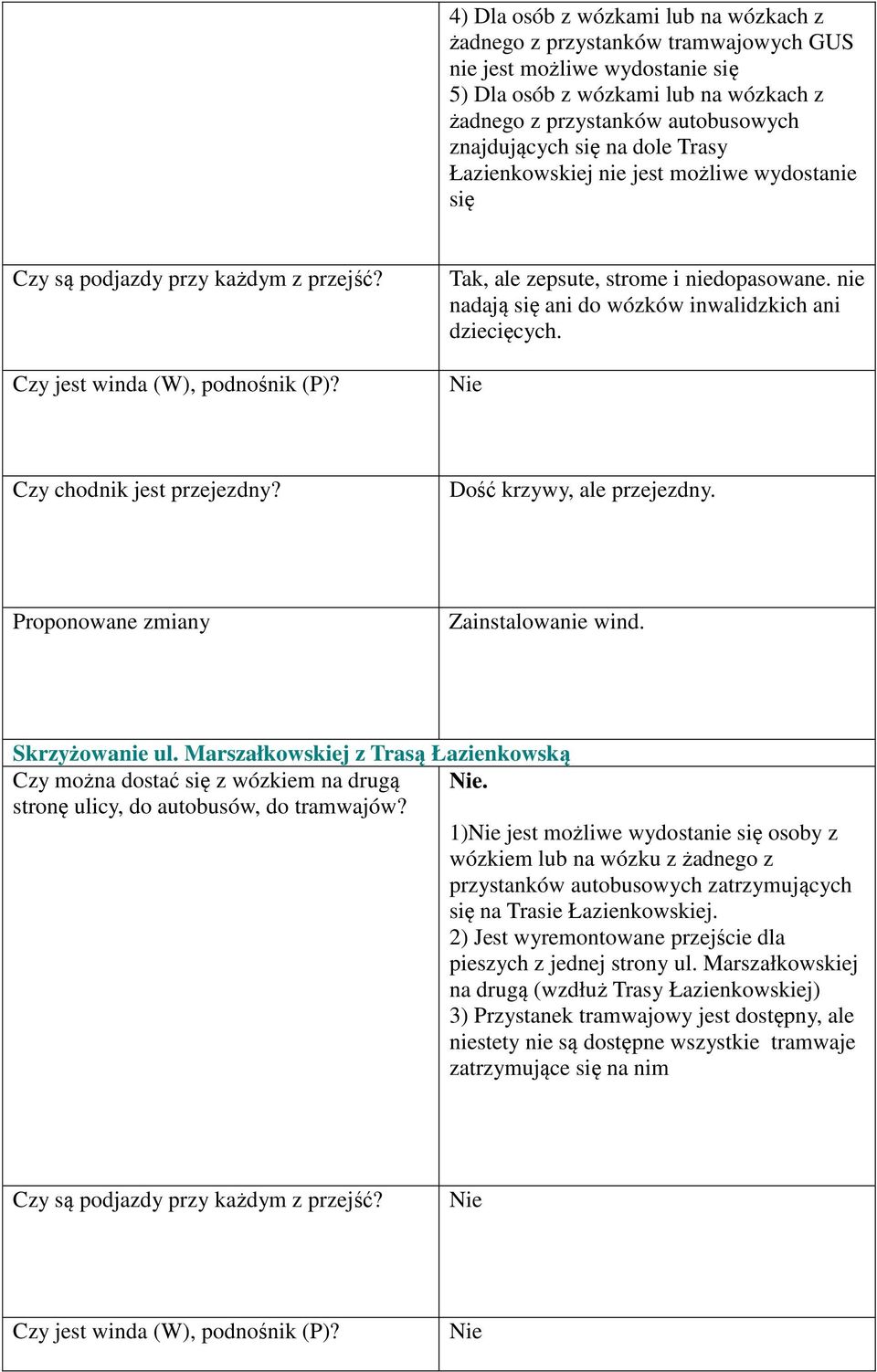 Proponowane zmiany Zainstalowanie wind. Skrzyżowanie ul. Marszałkowskiej z Trasą Łazienkowską Czy można dostać się z wózkiem na drugą. stronę ulicy, do autobusów, do tramwajów?