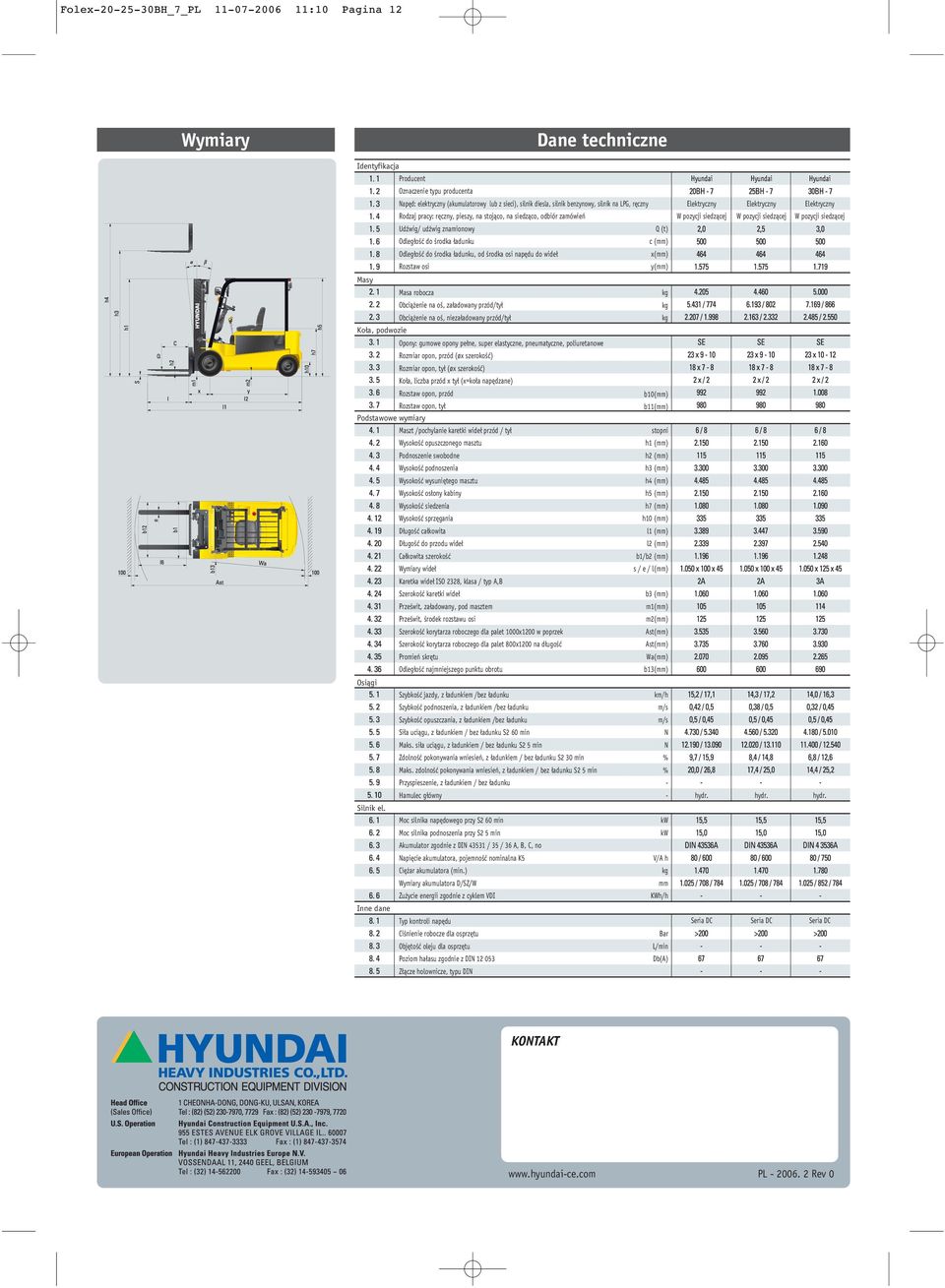 od Êrodka osi nap du do wide x(mm) Rozstaw osi y(mm) Hyundai Hyundai Hyundai Elektryczny W pozycji siedzàcej Elektryczny W pozycji siedzàcej Elektryczny W pozycji siedzàcej hydr.