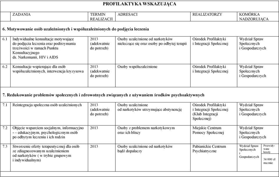 Narkomanii, HIV i AIDS Osoby uzależnione od narkotyków nieleczące się oraz osoby po odbytej terapii 6.