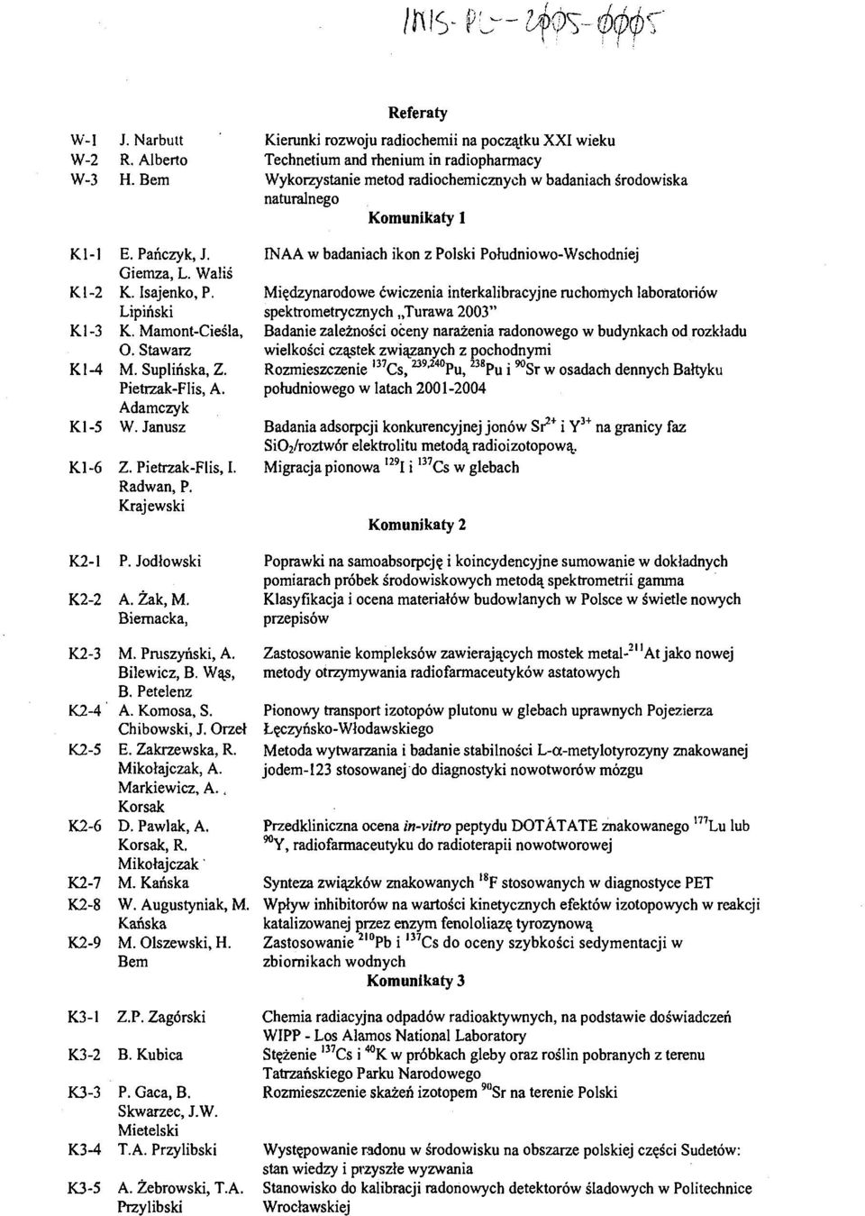 Biernacka, Referaty Kierunki rozwoju radiochemii na początku XXI wieku Technetium and rhenium in radiopharmacy Wykorzystanie metod radiochemicznych w badaniach środowiska naturalnego Komunikaty 1