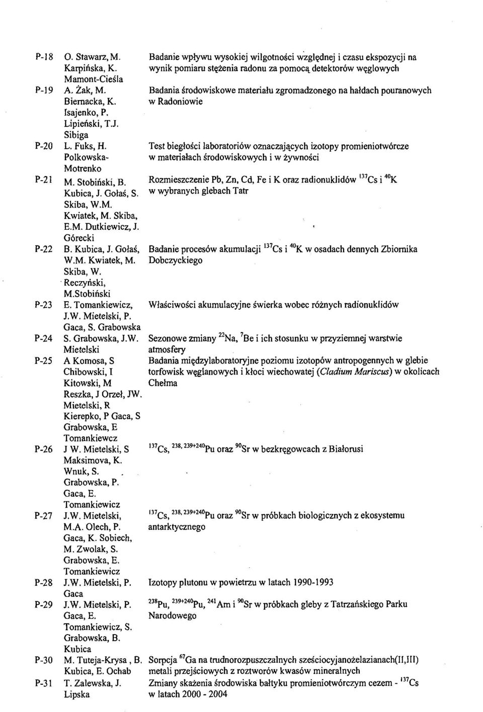 Tomankiewicz, J.W. Mietelski, P. Gaca, S. Grabowska S. Grabowska, J.W. Mietelski A Komosa, S Chibowski, I Kitowski, M Reszka, J Orzeł, JW.