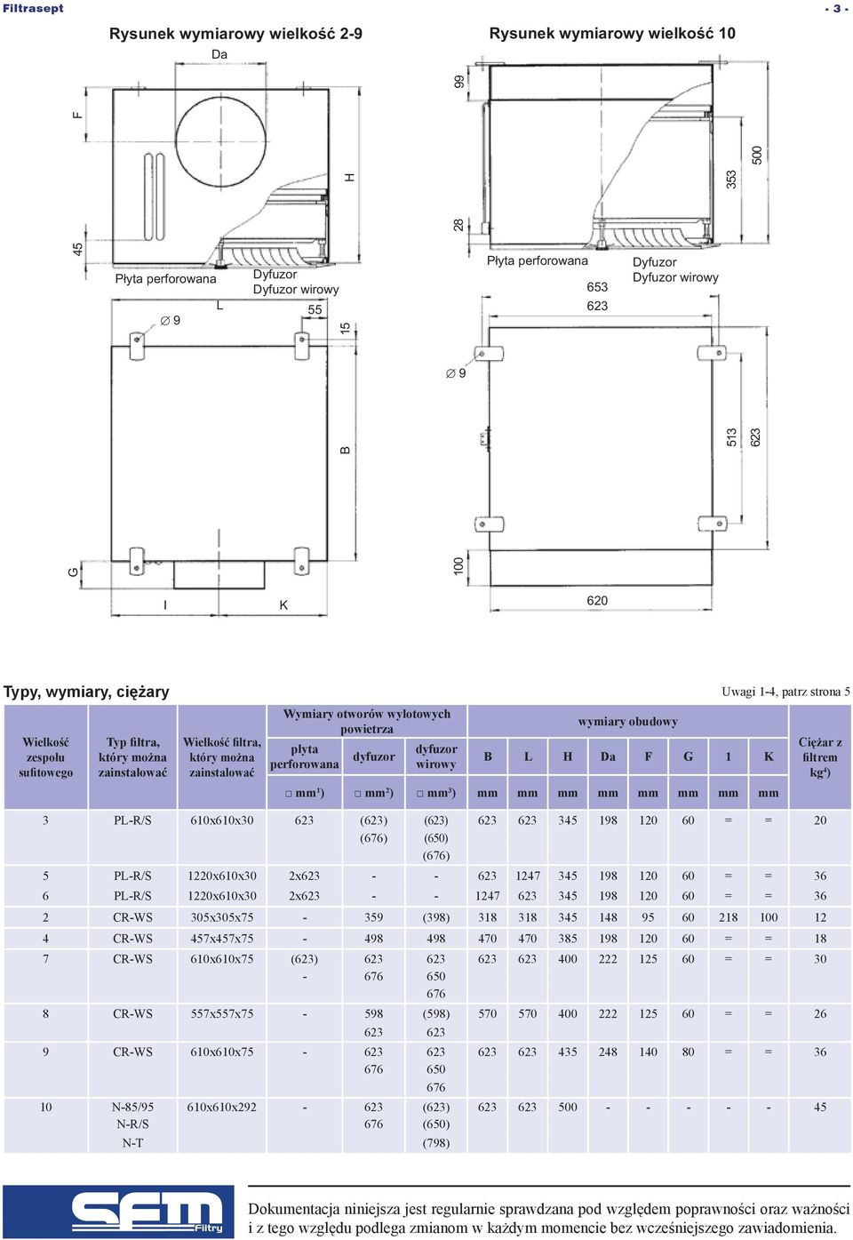 wylotowych powietrza płyta perforowana dyfuzor dyfuzor wirowy wymiary obudowy B L H Da F G 1 K mm 1 ) mm 2 ) mm 3 ) mm mm mm mm mm mm mm mm 3 PL-R/S 610x610x30 623 (623) (623) 623 623 345 198 120 60