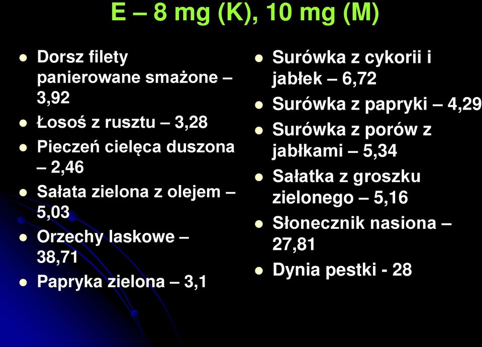 Papryka zielona 3,1 Surówka z cykorii i jabłek 6,72 Surówka z papryki 4,29 Surówka z