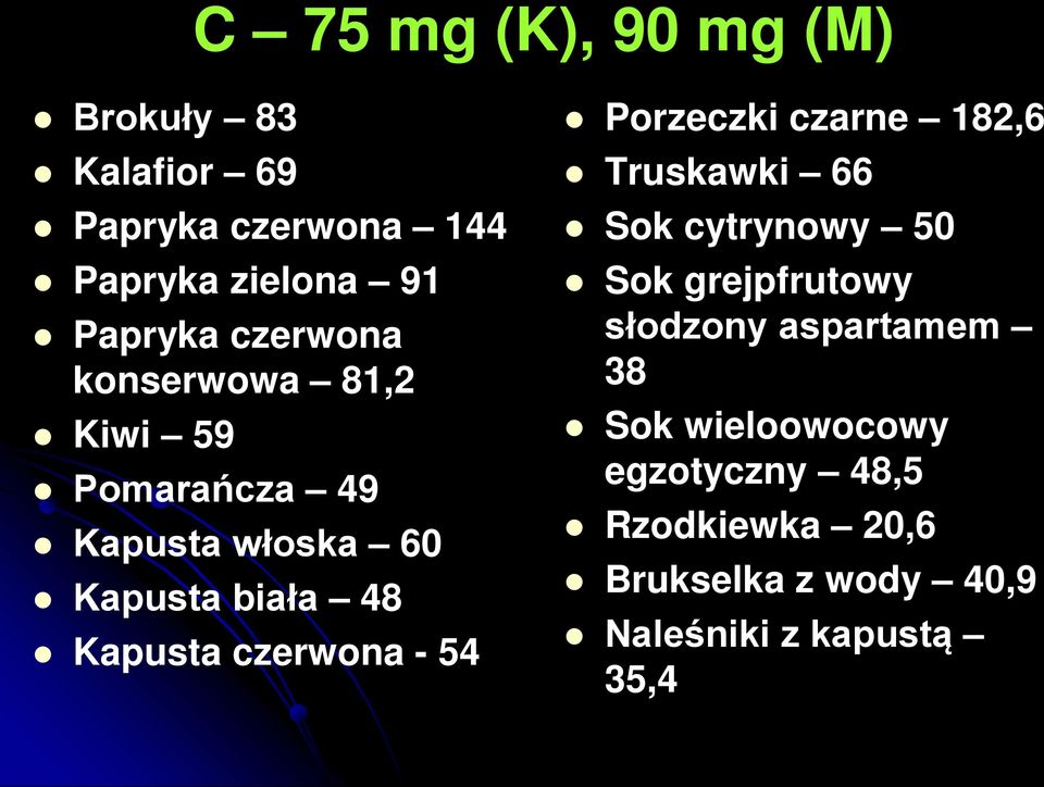 czerwona - 54 Porzeczki czarne 182,6 Truskawki 66 Sok cytrynowy 50 Sok grejpfrutowy słodzony