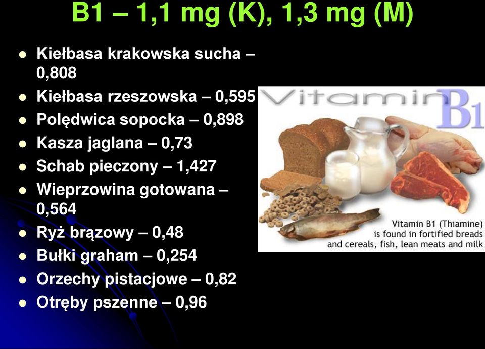 0,73 Schab pieczony 1,427 Wieprzowina gotowana 0,564 Ryż