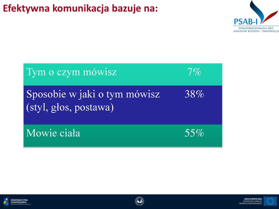 Sposobie w jaki o tym mówisz