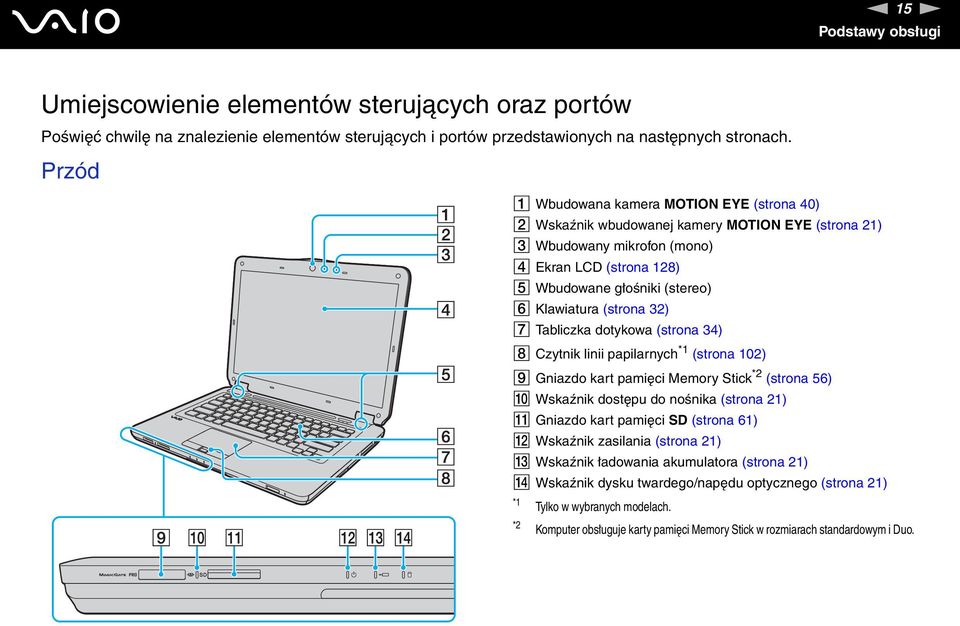 (strona 32) G Tabliczka dotykowa (strona 34) H Czytnik linii papilarnych *1 (strona 102) I Gniazdo kart pamięci Memory Stick *2 (strona 56) J Wskaźnik dostępu do nośnika (strona 21) K Gniazdo kart