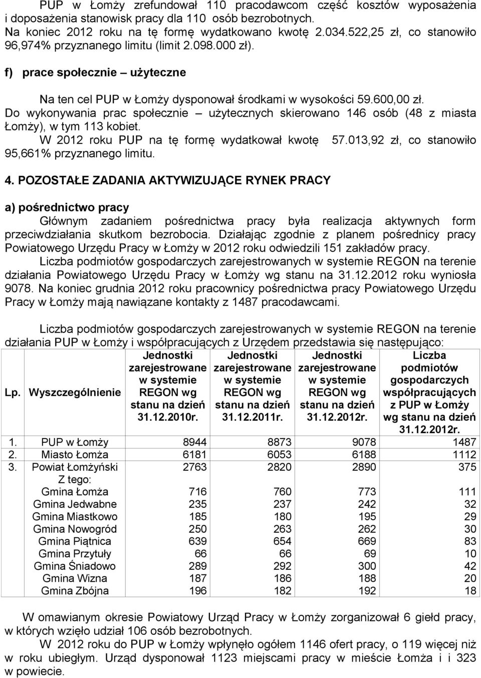 Do wykonywania prac społecznie użytecznych skierowano 146 osób (48 z miasta Łomży), w tym 113 kobiet. W 2012 roku PUP na tę formę wydatkował kwotę 57.