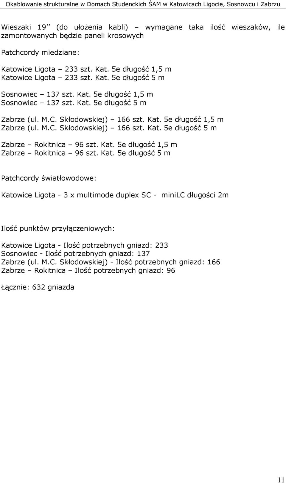 Kat. 5e długość 1,5 m Zabrze Rokitnica 96 szt. Kat.