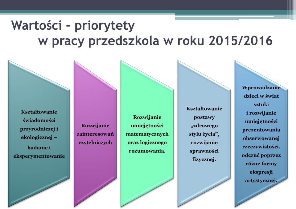 matematycznych oraz logicznego rozumowania. Kształtowanie postawy zdrowego stylu życia, rozwijanie sprawności fizycznej.