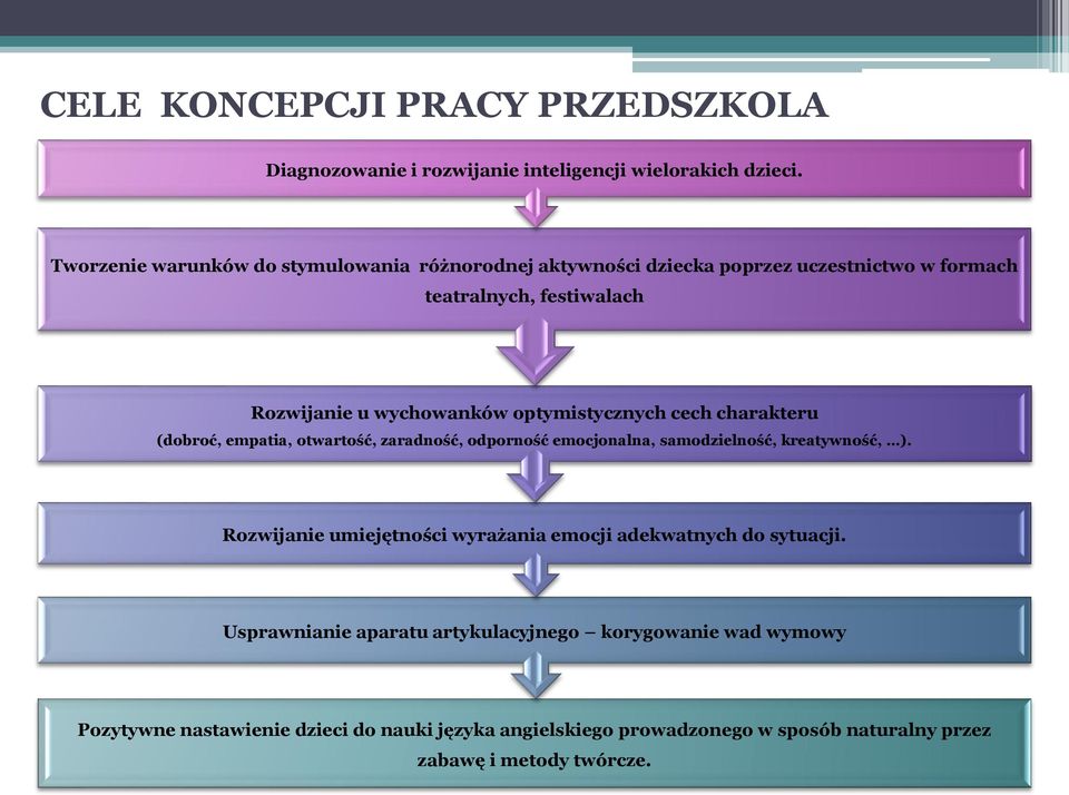 optymistycznych cech charakteru (dobroć, empatia, otwartość, zaradność, odporność emocjonalna, samodzielność, kreatywność, ).