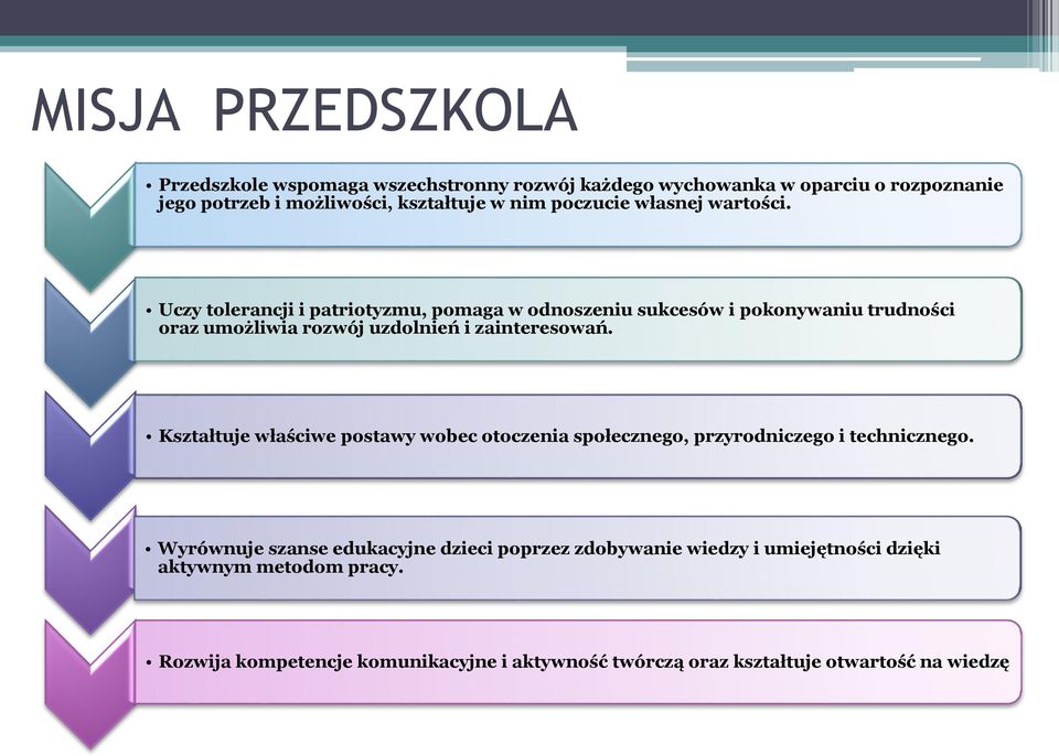 Uczy tolerancji i patriotyzmu, pomaga w odnoszeniu sukcesów i pokonywaniu trudności oraz umożliwia rozwój uzdolnień i zainteresowań.