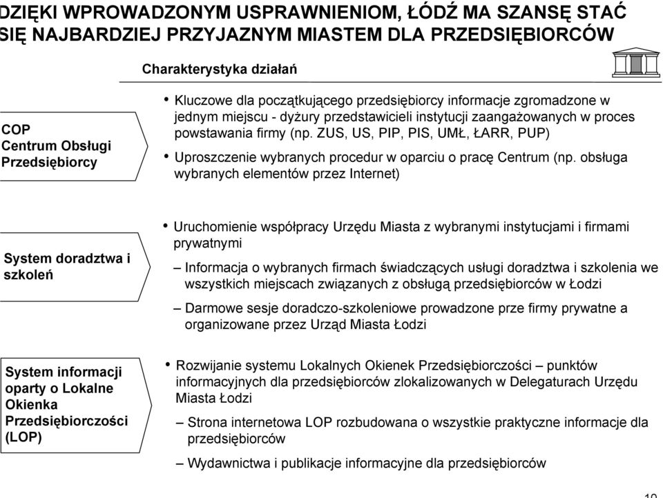 ZUS, US, PIP, PIS, UMŁ, ŁARR, PUP) Uproszczenie wybranych procedur w oparciu o pracę Centrum (np.