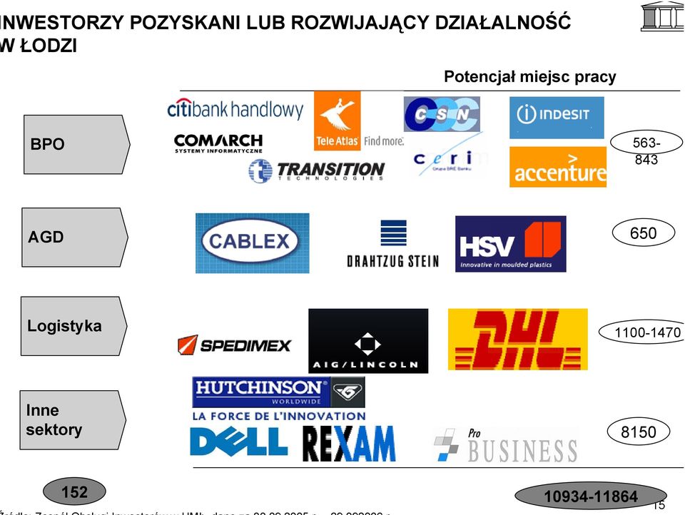 pracy BPO 563-843 AGD 650 Logistyka