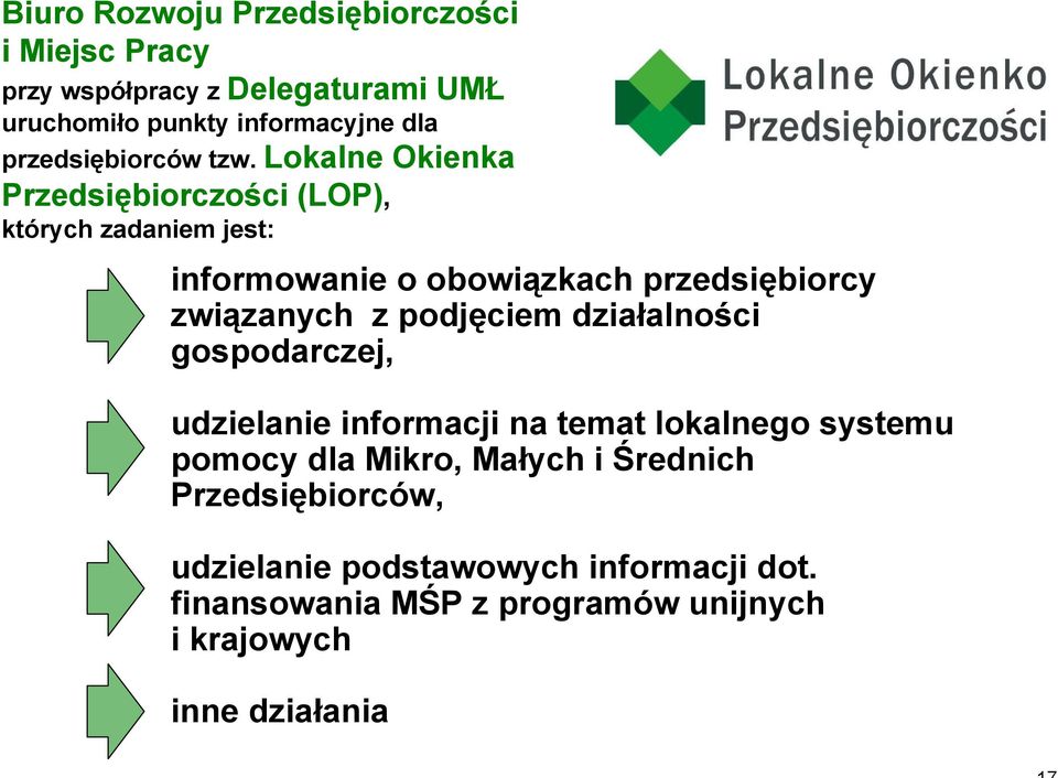 Lokalne Okienka Przedsiębiorczości (LOP), których zadaniem jest: informowanie o obowiązkach przedsiębiorcy związanych z