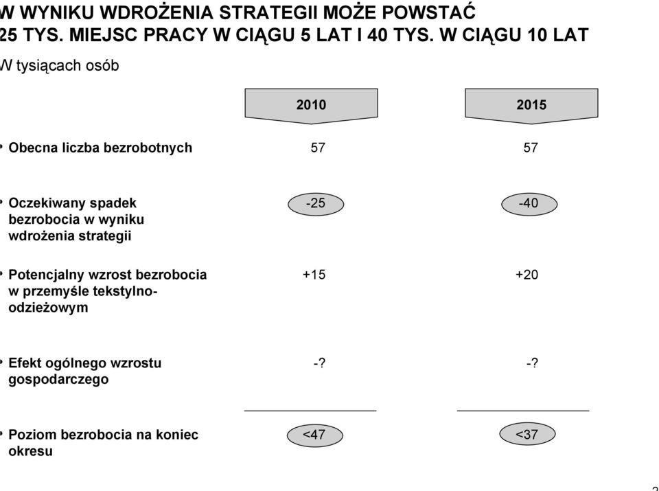 bezrobocia w wyniku wdrożenia strategii -25-40 Potencjalny wzrost bezrobocia w przemyśle