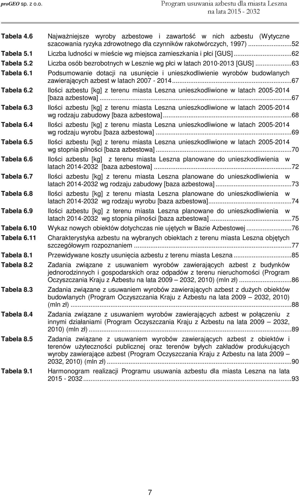 1 Podsumowanie dotacji na usunięcie i unieszkodliwienie wyrobów budowlanych zawierających azbest w latach 2007-2014...67 Tabela 6.