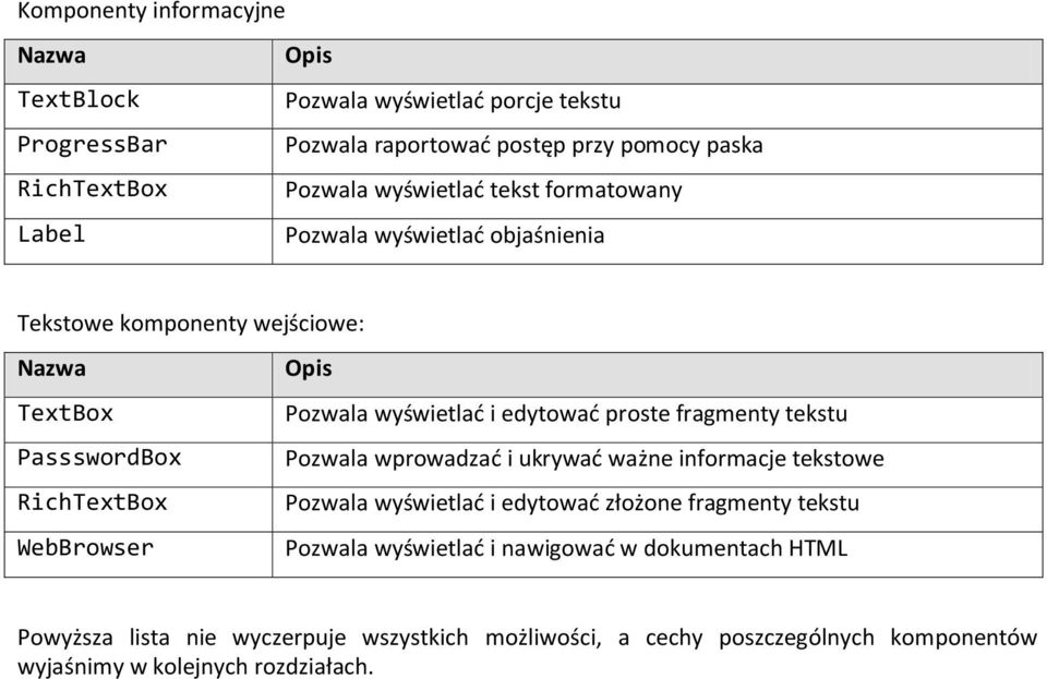 fragmenty tekstu PassswordBox Pozwala wprowadzad i ukrywad ważne informacje tekstowe RichTextBox Pozwala wyświetlad i edytowad złożone fragmenty tekstu