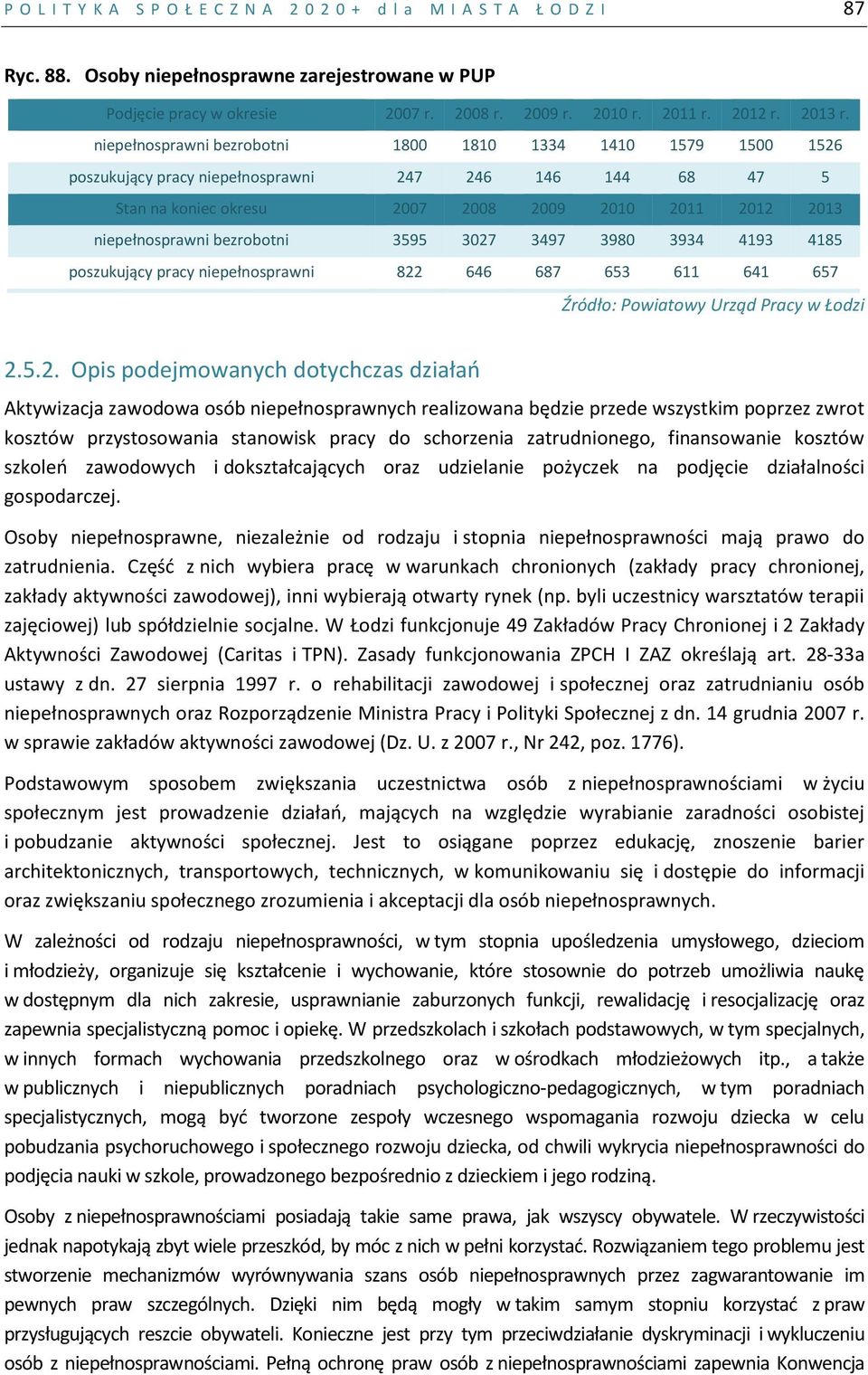 niepełnosprawni bezrobotni 1800 1810 1334 1410 1579 1500 1526 poszukujący pracy niepełnosprawni 247 246 146 144 68 47 5 Stan na koniec okresu 2007 2008 2009 2010 2011 2012 2013 niepełnosprawni