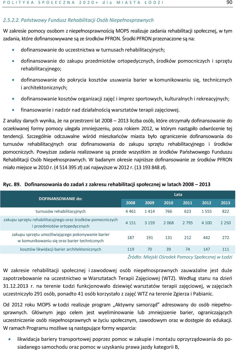 w tym zadania, które dofinansowywane są ze środków PFRON.