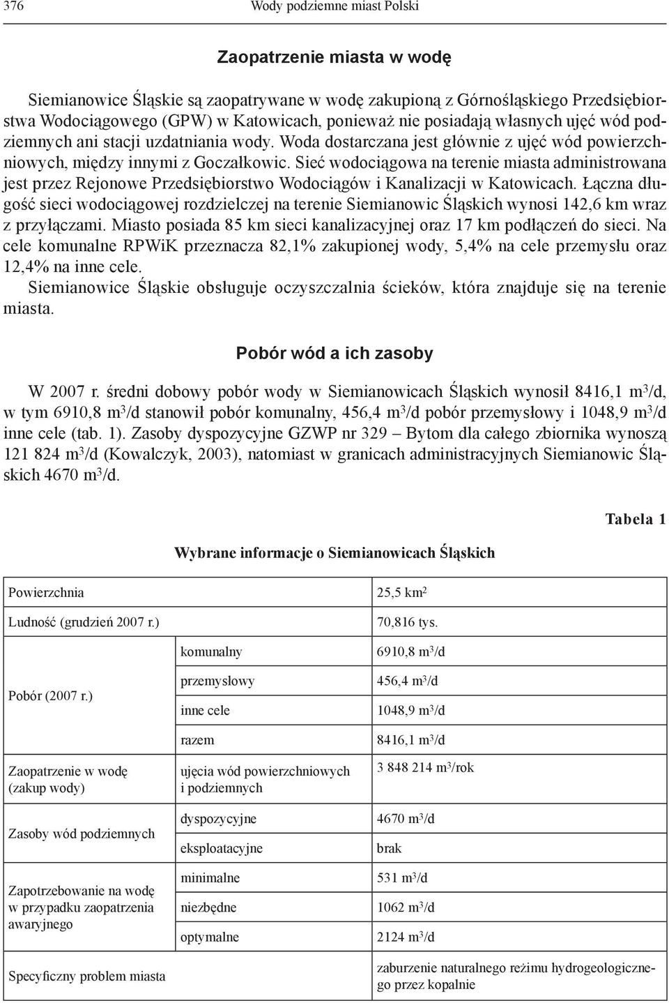 Sieć wodociągowa na terenie miasta administrowana jest przez Rejonowe Przedsiębiorstwo Wodociągów i Kanalizacji w Katowicach.