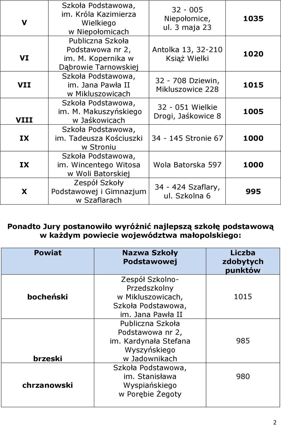 3 maja 23 Antolka 13, 32-210 Książ Wielki 32-708 Dziewin, Mikluszowice 228 32-051 Wielkie Drogi, Jaśkowice 8 1035 1020 1015 1005 34-145 Stronie 67 1000 Wola Batorska 597 1000 34-424 Szaflary, ul.