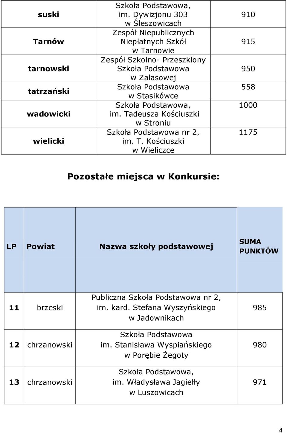 Stasikówce im. Ta