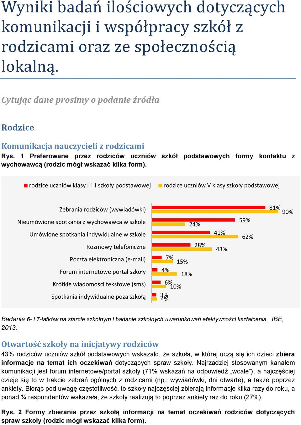 rodzice uczniów klasy I i II szkoły podstawowej rodzice uczniów V klasy szkoły podstawowej Zebrania rodziców (wywiadówki) Nieumówione spotkania z wychowawcą w szkole Umówione spotkania indywidualne w