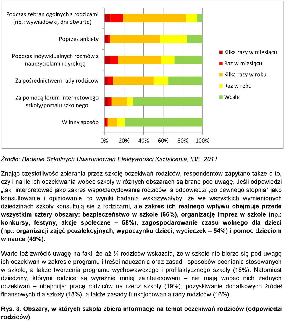 miesiącu Raz w miesiącu Kilka razy w roku Raz w roku Wcale W inny sposób 0% 20% 40% 60% 80% 100% Znając częstotliwość zbierania przez szkołę oczekiwań rodziców, respondentów zapytano także o to, czy