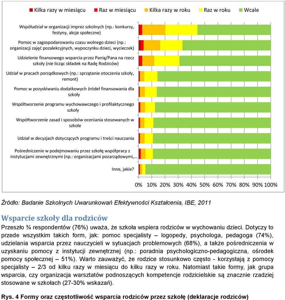 : organizacji zajęć pozalekcyjnych, wypoczynku dzieci, wycieczek) Udzielenie finansowego wsparcia przez Panią/Pana na rzecz szkoły (nie licząc składek na Radę Rodziców) Udział w pracach porządkowych