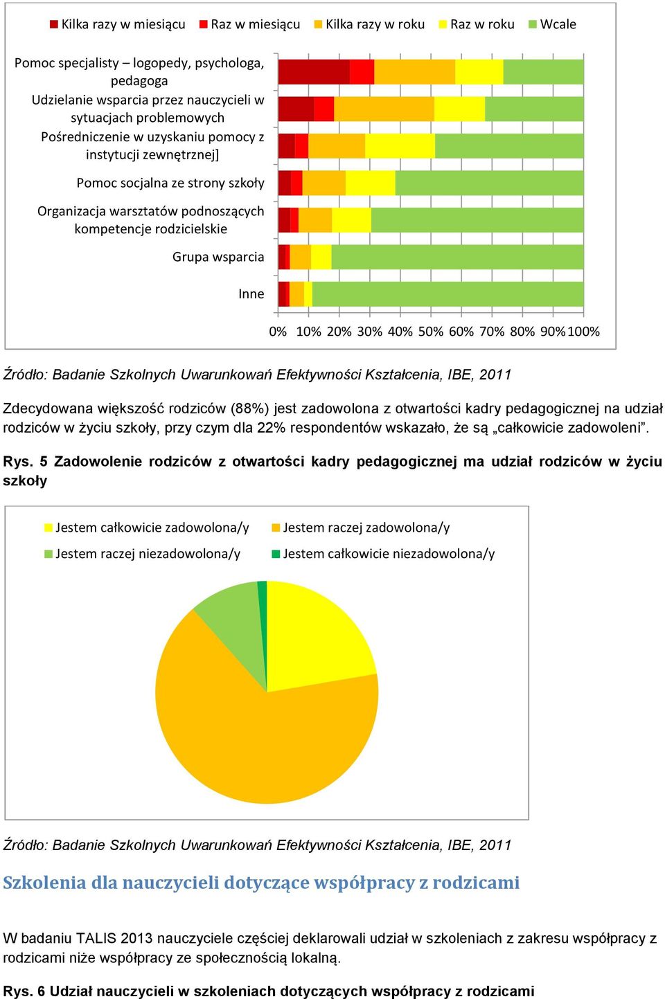 100% Zdecydowana większość rodziców (88%) jest zadowolona z otwartości kadry pedagogicznej na udział rodziców w życiu szkoły, przy czym dla 22% respondentów wskazało, że są całkowicie zadowoleni. Rys.