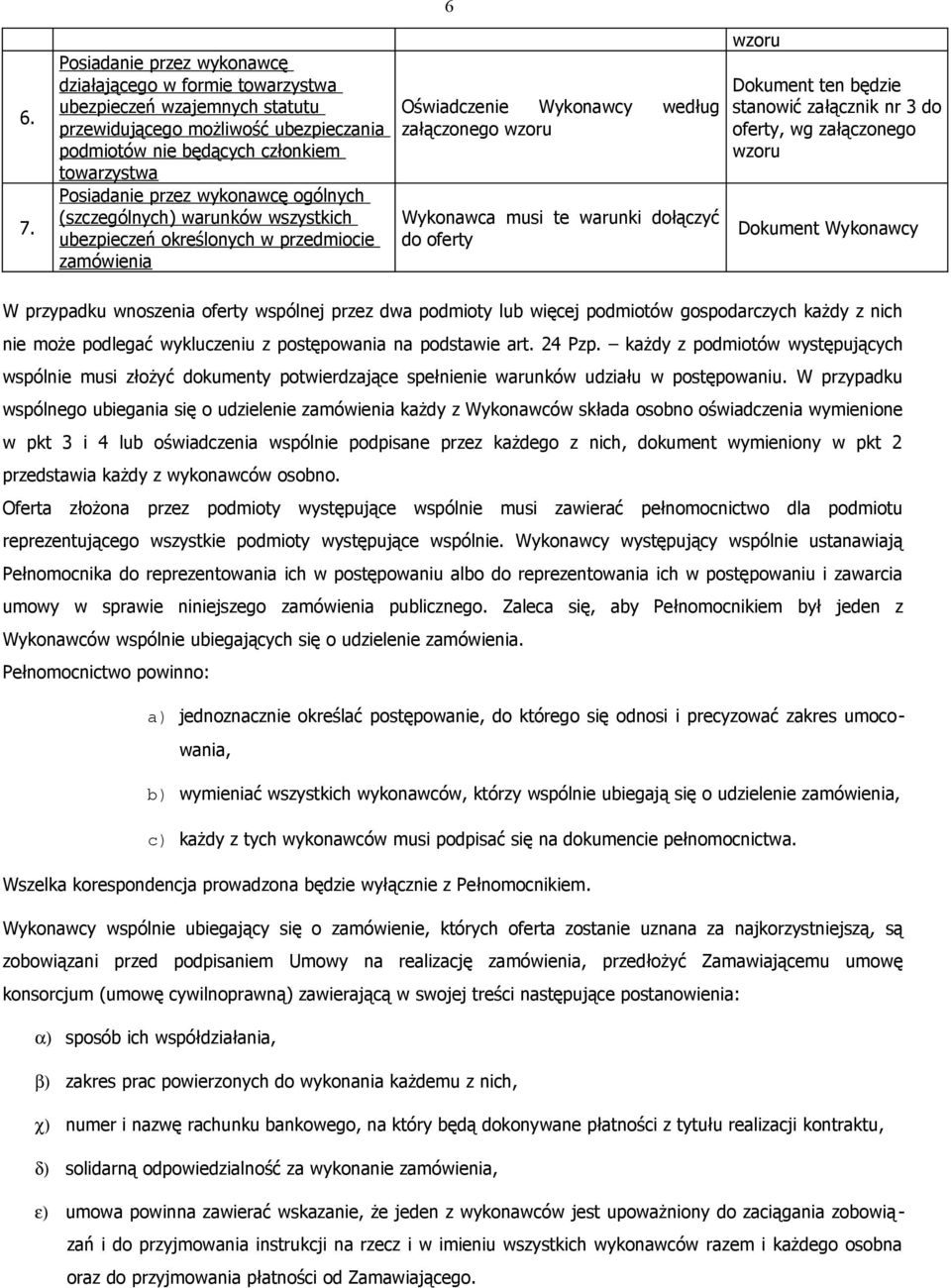 wykonawcę ogólnych (szczególnych) warunków wszystkich ubezpieczeń określonych w przedmiocie zamówienia Oświadczenie Wykonawcy według załączonego wzoru Wykonawca musi te warunki dołączyć do oferty