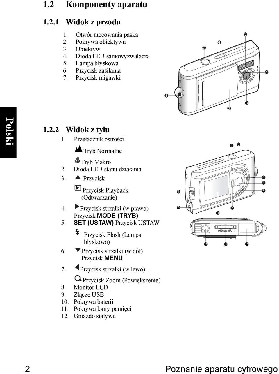 Przycisk Przycisk Playback (Odtwarzanie) 4. Przycisk strzałki (w prawo) Przycisk MODE (TRYB) 5. SET (USTAW) Przycisk USTAW Przycisk Flash (Lampa błyskowa) 6.