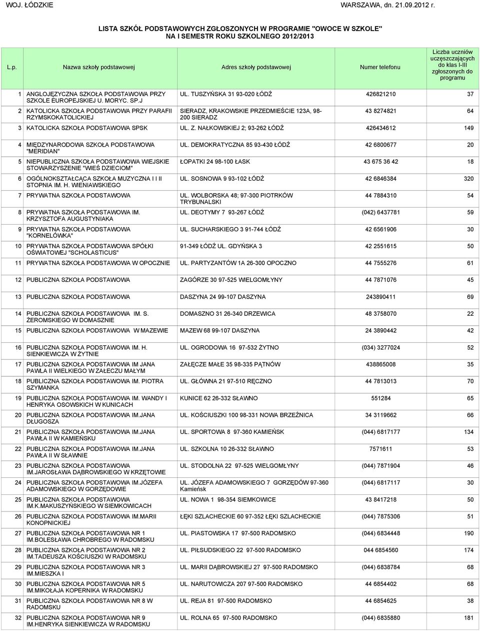 klas I-III zgłoszonych do programu 1 ANGLOJĘZYCZNA PRZY SZKOLE EUROPEJSKIEJ U. MORYC. SP.J UL.