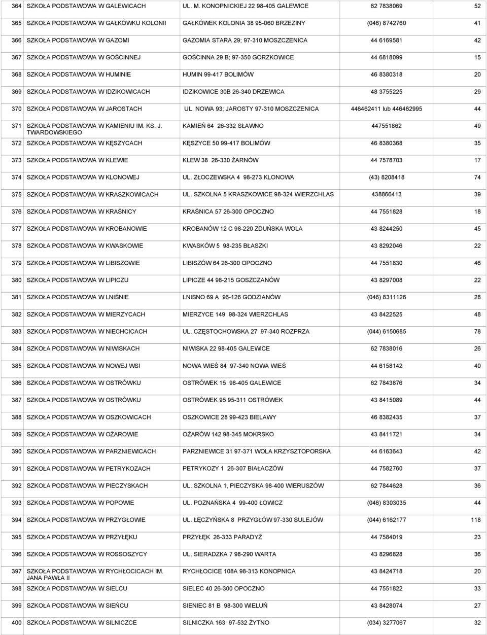 GORZKOWICE 6818099 15 8 W HUMINIE HUMIN 99-7 BOLIMÓW 8380318 9 W IDZIKOWICACH IDZIKOWICE B 26-3 DRZEWICA 48 555 29 0 W JAROSTACH UL. NOWA 93; JAROSTY 97-310 MOSZCZENICA 421 lub 42995 1 W KAMIENIU IM.