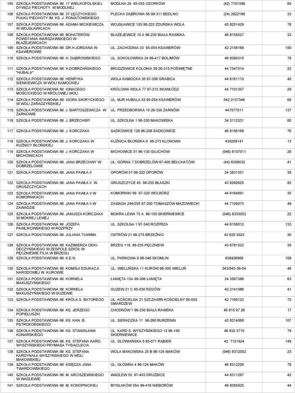 BOHATERÓW POWSTANIA WARSZAWSKIEGO W BŁAŻEJEWICACH IM. DR.H.JORDANA W KSAWEROWIE BŁAŻEJEWICE 10 A 96-2 BIAŁA RAWSKA UL. ZACHODNIA 33 95-054 KSAWERÓW 8159527 2158168 33 150 110 IM. H. DĄBROWSKIEGO UL.