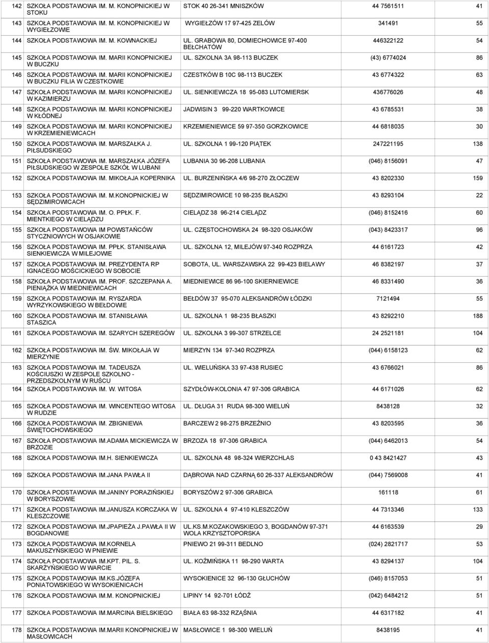 MARII KONOPNICKIEJ W BUCZKU FILIA W CZESTKOWIE CZESTKÓW B 10C 98-113 BUCZEK 43 67743 63 147 IM. MARII KONOPNICKIEJ W KAZIMIERZU UL. SIENKIEWICZA 18 95-083 LUTOMIERSK 47726 48 148 IM.