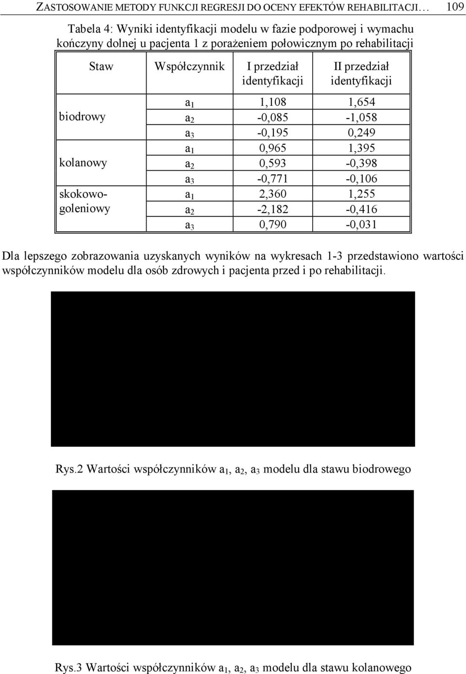 3,79 -,31 Dla lepszego zobrazowania uzyskanych wyników na wykresach 1-3 przedstawiono wartości współczynników modelu dla osób zdrowych i pacjenta przed i po rehabilitacji.