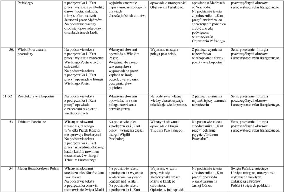 pracy stwierdza, co chrześcijanin powinien zrobić z kredą poświęconą w uroczystość Objawienia Pańskiego. poszczególnych okresów i uroczystości roku liturgicznego. 50.