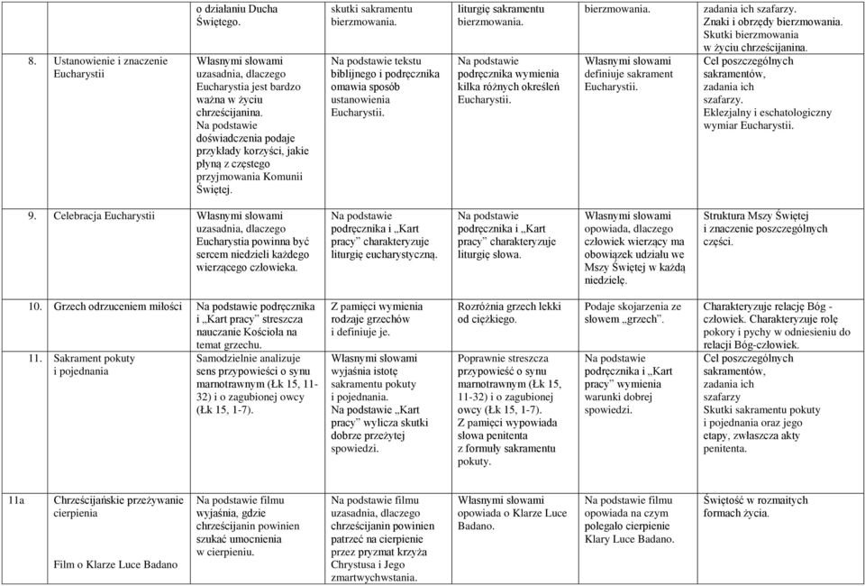 liturgię sakramentu bierzmowania. podręcznika wymienia kilka różnych określeń Eucharystii. bierzmowania. definiuje sakrament Eucharystii. zadania ich szafarzy. Znaki i obrzędy bierzmowania.